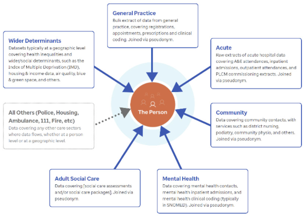 Optum dashboard